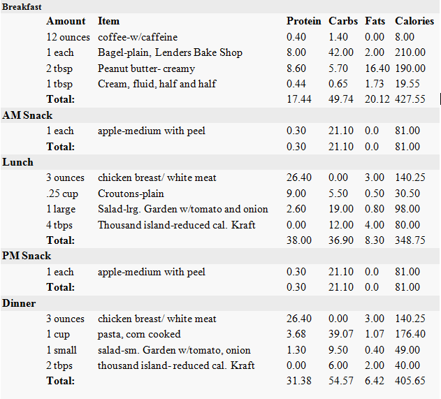 2200 Calorie Diet Chart