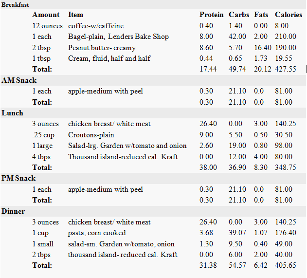 1300 Calorie Weight Loss