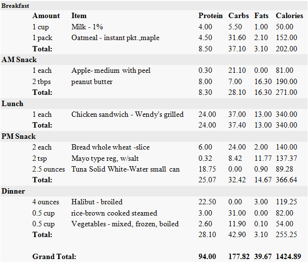 1400 Calorie Diet Male