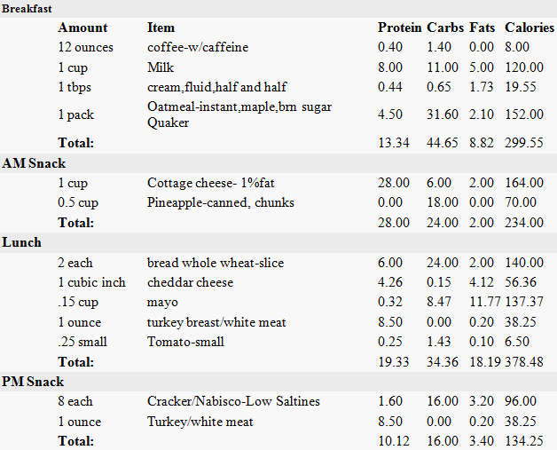 1500 Calorie Diet Low Carb High Protein