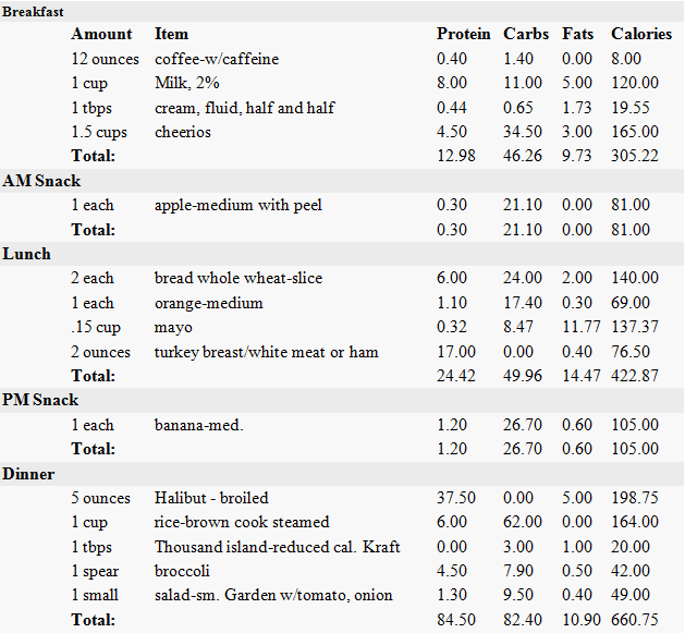 1600 Calorie Diet Lose Weight