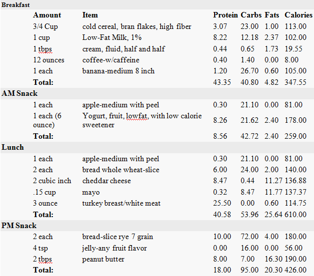 2200 Calorie Diet Foods