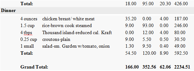 2200 Calorie Diet Chart