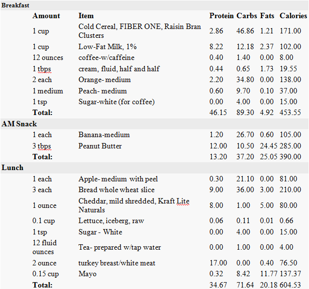 2500 Calorie Daily Diet Plan