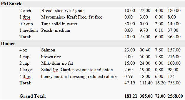 2500 Calorie Daily Diet Plan