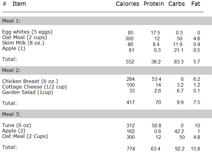 Diet Chart For Lean Muscle Gain