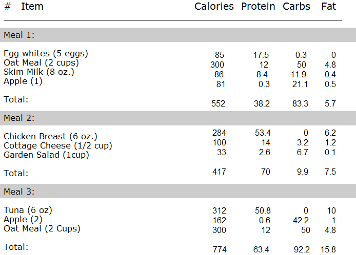 Calories Diet Chart Weight Gain