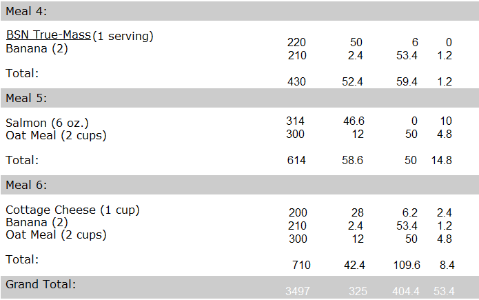 Diet Chart For Lean Muscle Gain